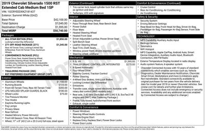 2019 Chevrolet Silverado 1500 RST