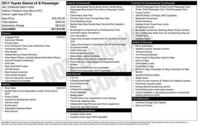2011 Toyota Sienna LE AAS